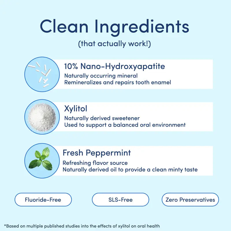 10% Nano-Hydroxyapatite Toothpaste