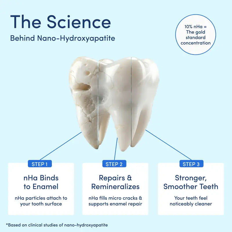10% Nano-Hydroxyapatite Toothpaste