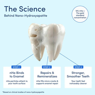 10% Nano-Hydroxyapatite Toothpaste